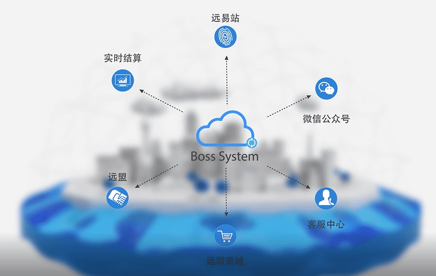 远特信时空靓号办理第3张