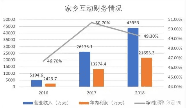 棋牌公司的发展前景，就不得不说一个神奇的公司了第1张