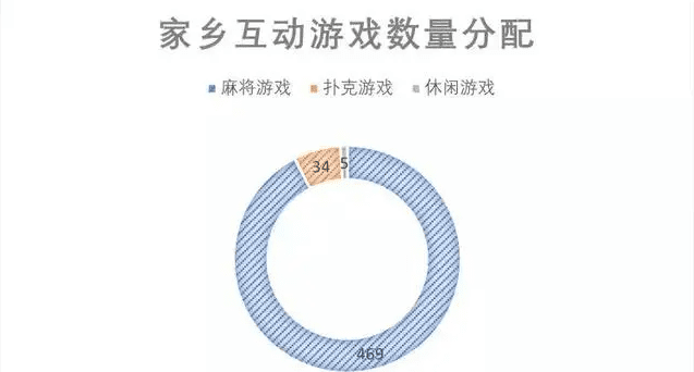 棋牌公司的发展前景，就不得不说一个神奇的公司了第3张