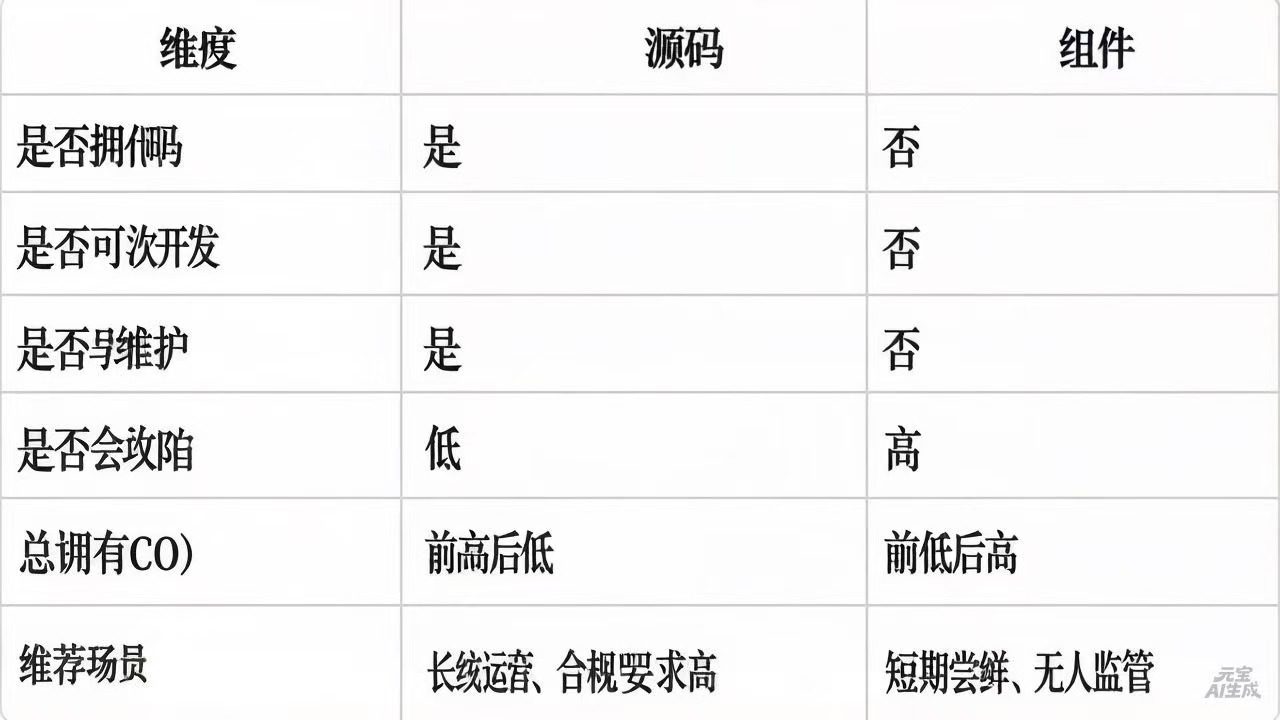 义乌市森焱网络科技有限公司源码与组件：棋牌源码价格与组件价格